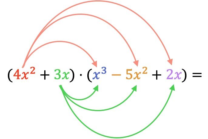 multiplicacion de polinomios