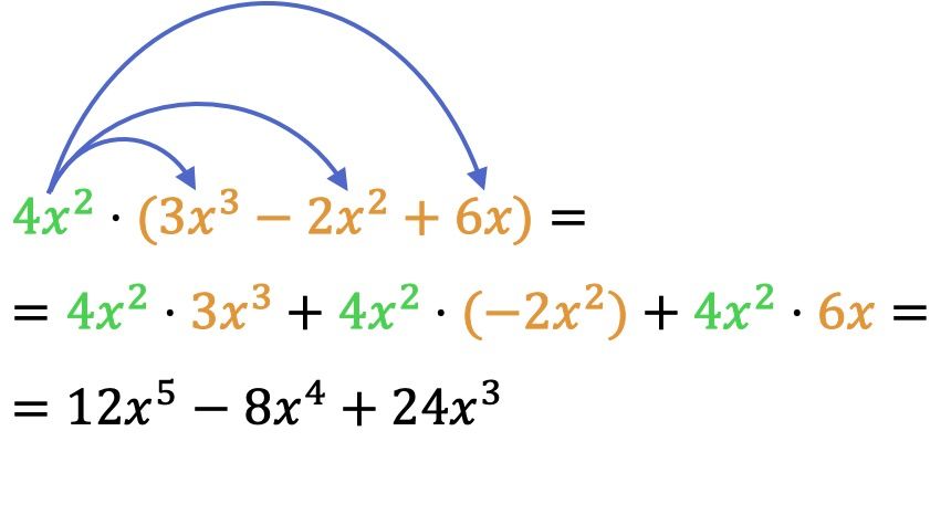 multiplicacion de un polinomio por un monomio