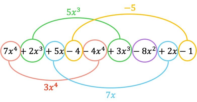 ejercicios resueltos paso a paso de polinomios 1, 2, 3 y 4 ESO