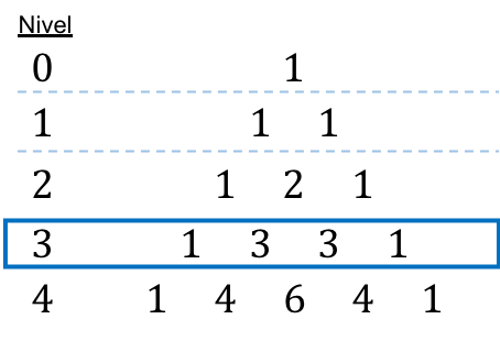 Triangulo de Tartaglia o de Pascal y binomio de Newton