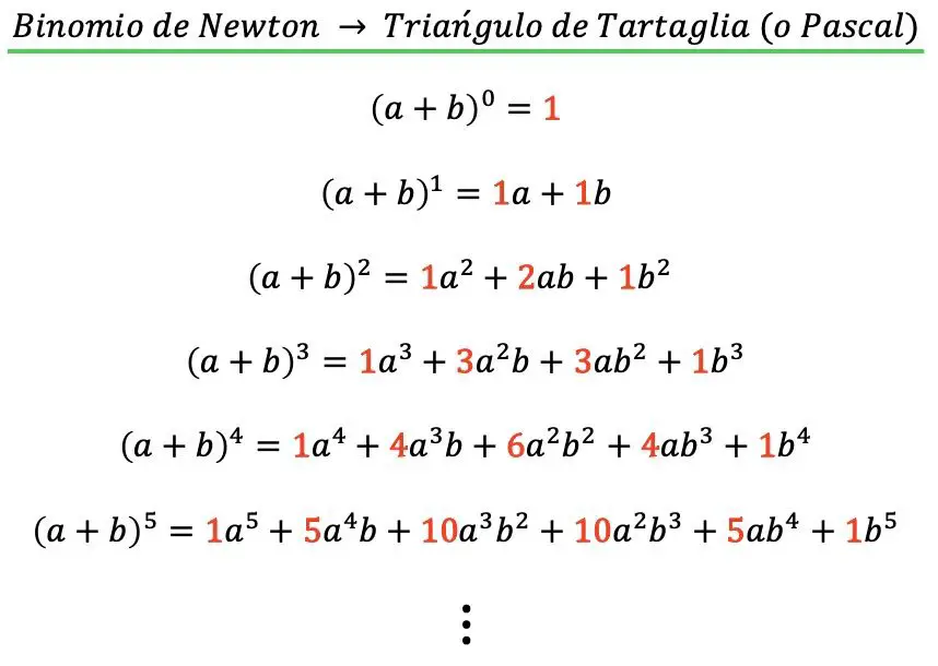 binomio de Newton y triangulo de pascal o de tartaglia