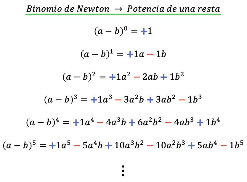 binomio de newton negativo potencia de una resta 2