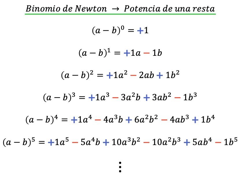 Binomio De Newton o Teorema Del Binomio Binomio De Newton o Teorema Del Binomio