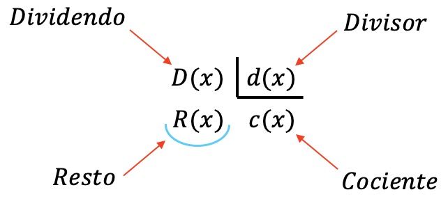 division de polinomios online