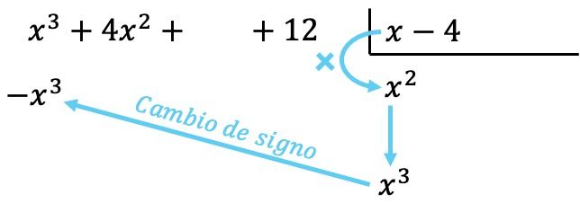 division de polinomios paso a paso