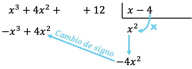 division polinomica paso a paso