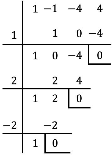 ejemplo de factorizacion de polinomios