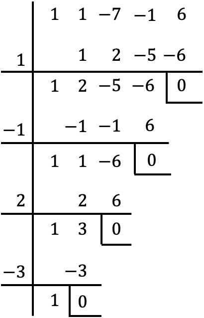 ejercicios de factorizacion de polinomios pdf