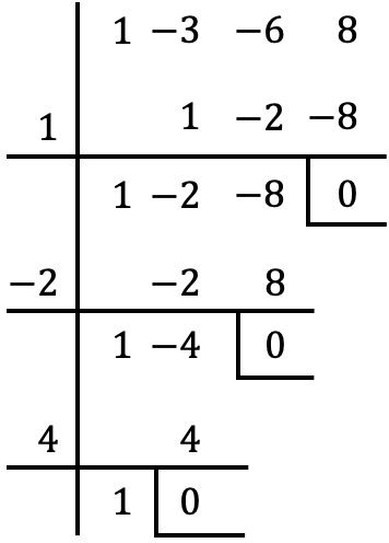 ejercicios resueltos paso a paso de factorizacion de polinomios