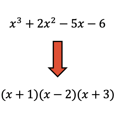 factorizacion de polinomios (factorizar polinomios)