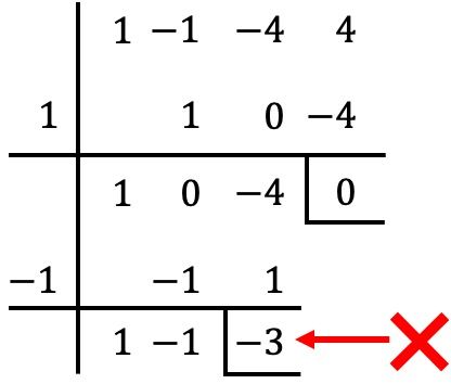 factorizacion de polinomios paso a paso