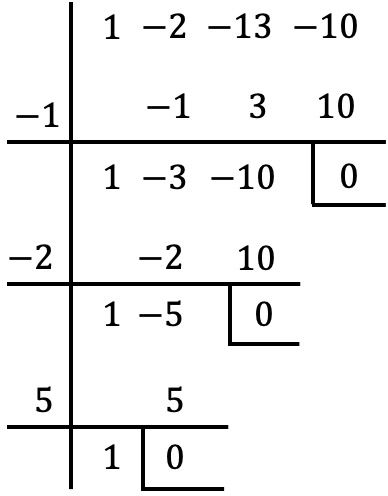 factorización de polinomios ruffini ejercicios resueltos pdf