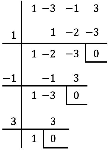 factorizar polinomios sin termino independiente