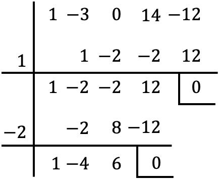 factorizar polinomios unicoos