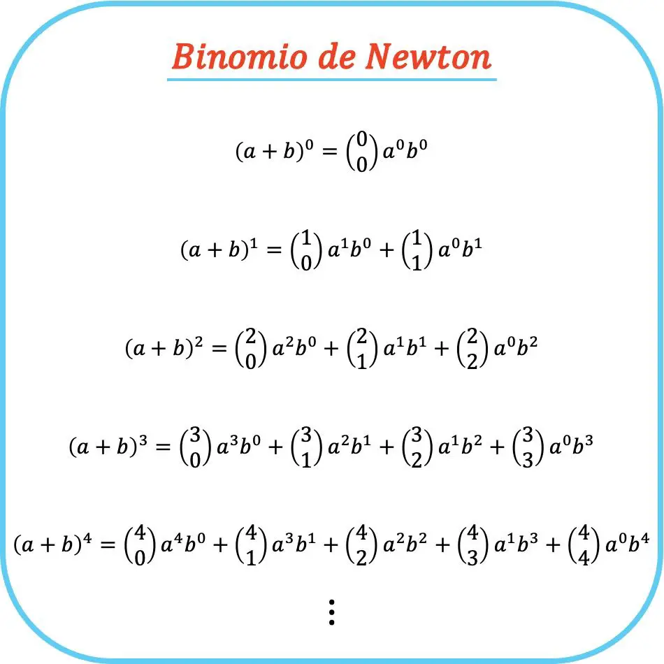 formula del teorema del binomio de newton