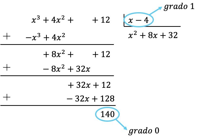 grados de una division de polinomios