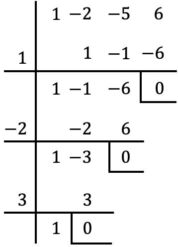 regla de ruffini factorizar polinomios