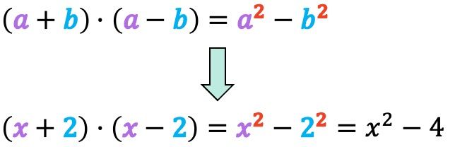 resolver cada suma por diferencia (x-2)(x+2)