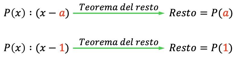 teorema del resto y del factor pdf