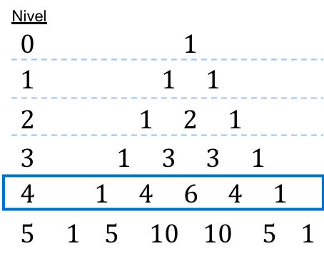 binomio de newton piramide