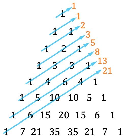 triangulo de tartaglia o pascal serie de fibonacci
