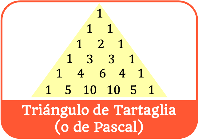 Triángulo de Tartaglia o de Pascal