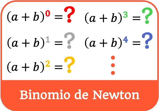 binomio de Newton o teorema del binomio