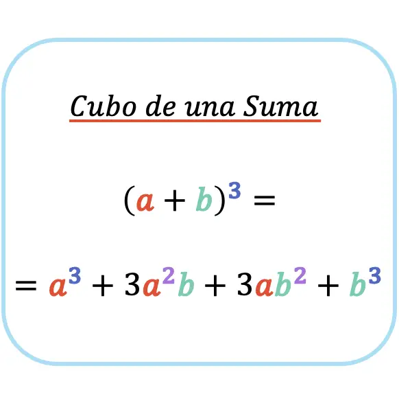 cuales son todos los productos, identidades o igualdades notables