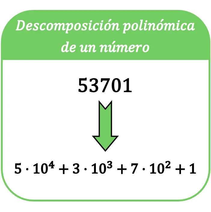 descomposicion polinomica de un numero