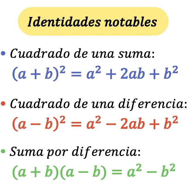 identidades productos o igualdades notables de polinomios