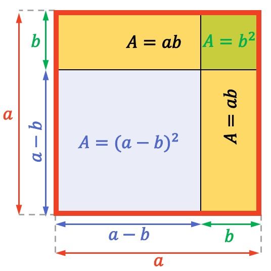 interpretacion geometrica del cuadradado de una diferencia