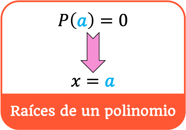 raíces de un polinomio