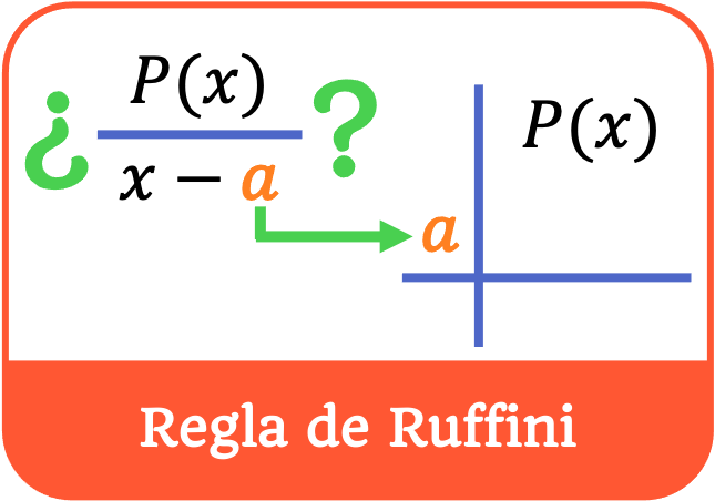 regla de Ruffini